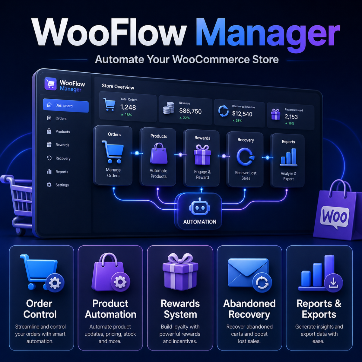 WooFlow Manager