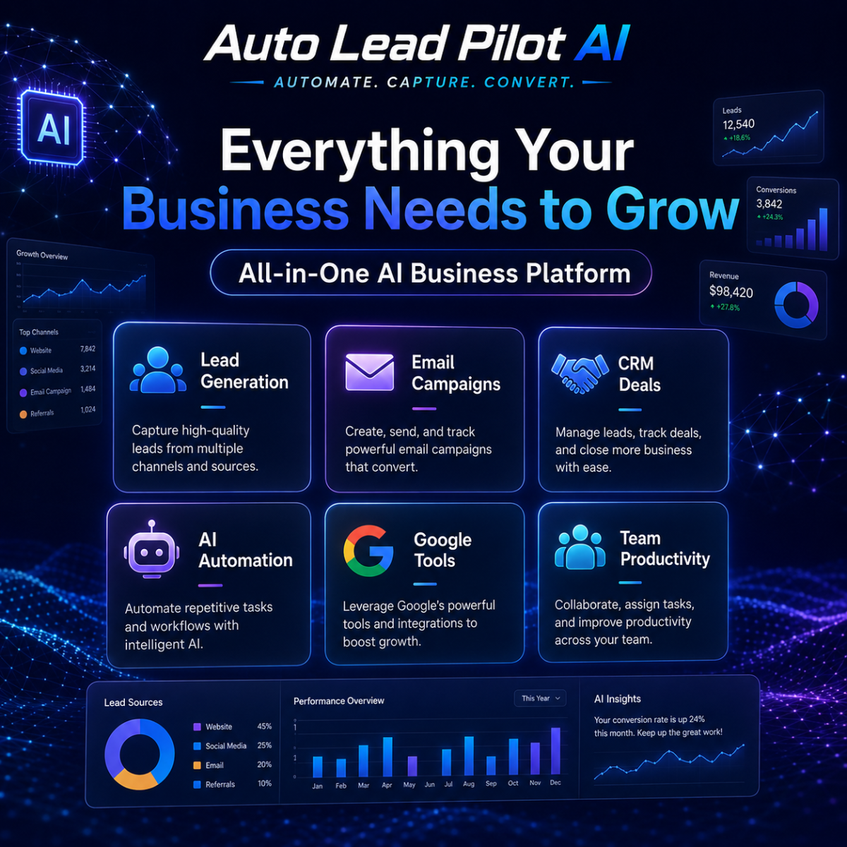 Auto Lead Pilot AI – The Complete Business Solution